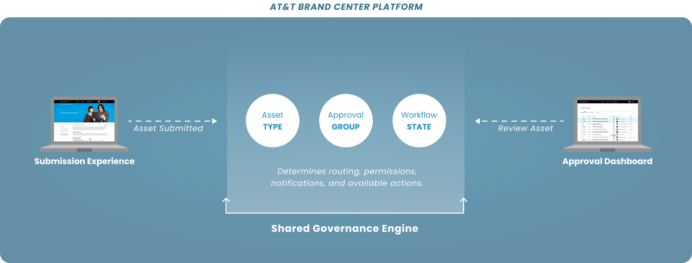 A screenshot shows complex flow diagrams.