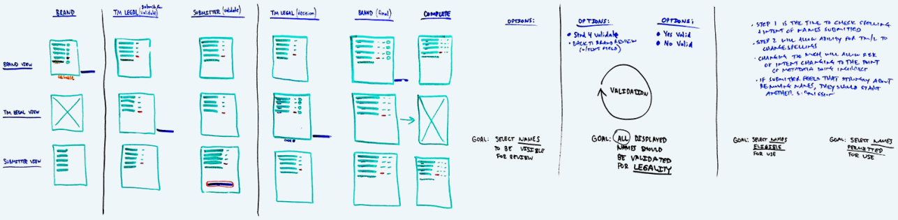 A screenshot shows complex flow diagrams.