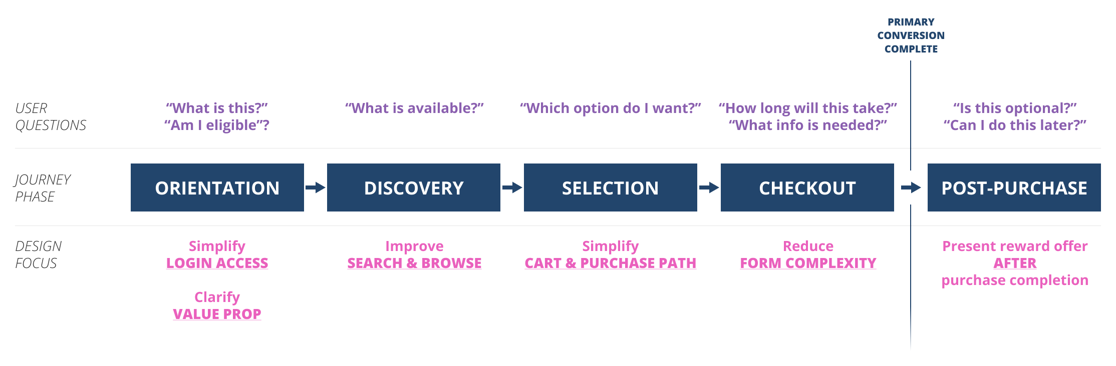 A screenshot shows complex flow diagrams.