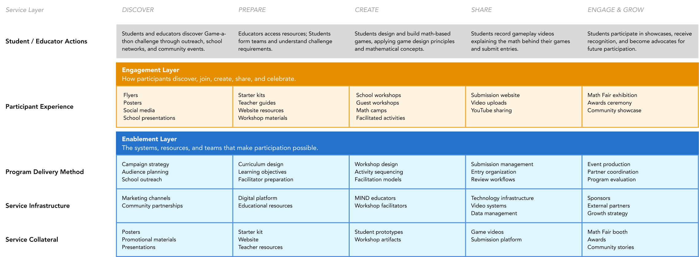 A series of three images are shown including: a photo of the designer putting post-it notes on an affinity diagram, a mental model chart, and a task analysis chart.