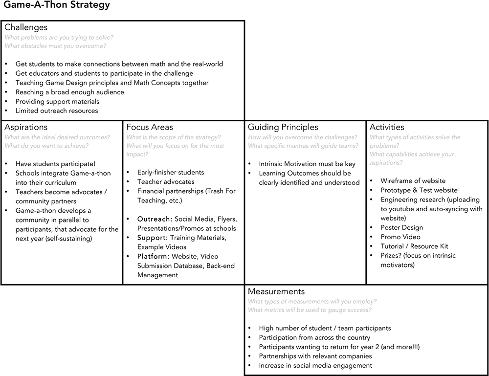 A series of three images are shown including: a photo of the designer putting post-it notes on an affinity diagram, a mental model chart, and a task analysis chart.