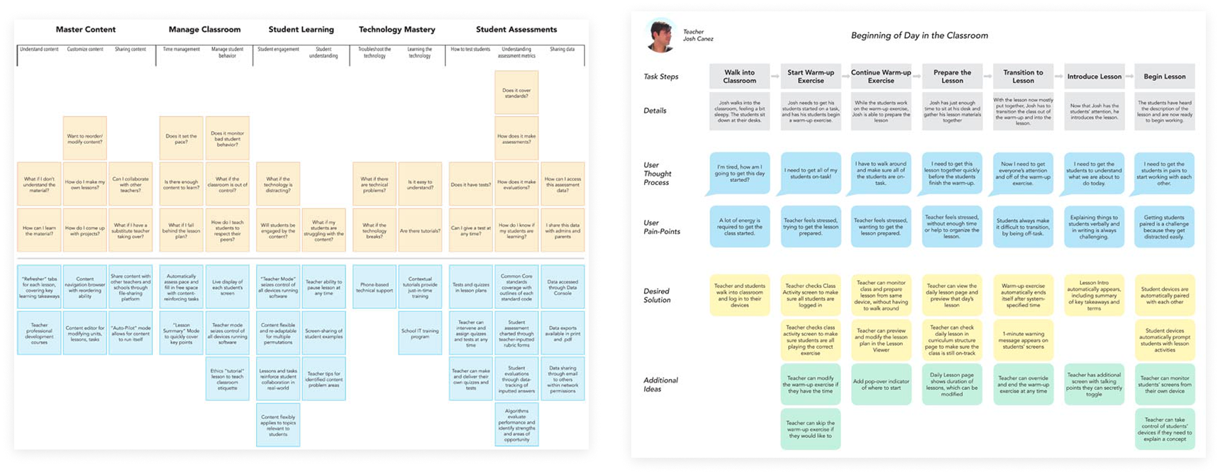 A series of three images are shown including: a photo of the designer putting post-it notes on an affinity diagram, a mental model chart, and a task analysis chart.