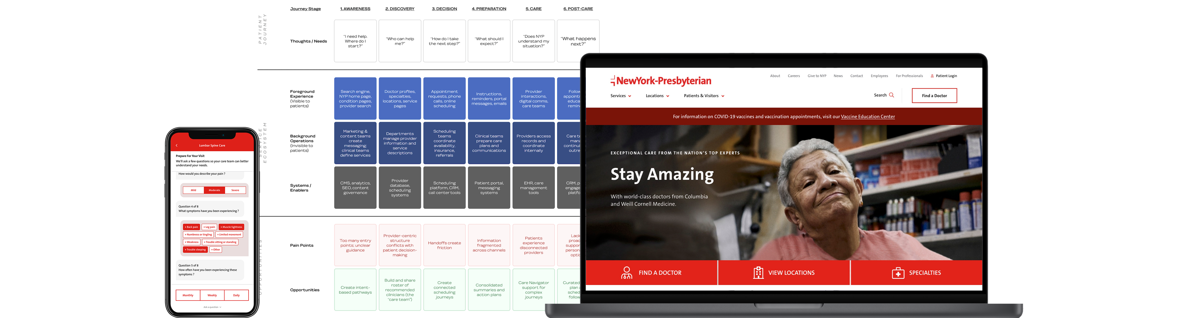 An image collage shows a dashboard of Patient Profiles and pages with personalized content pathways. 