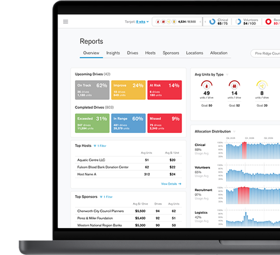 Cropped image of left half of a laptop screen, showing a SaaS dashboard of metrics for blood drive analysis and reporting.